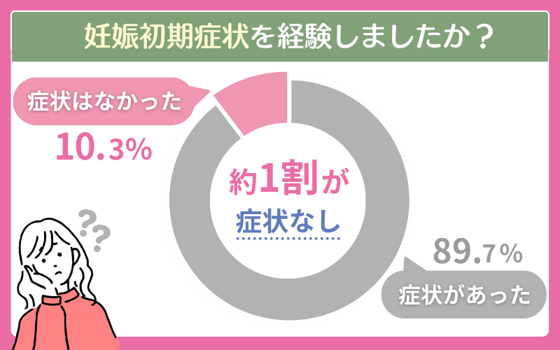 妊娠初期症状がない場合もある