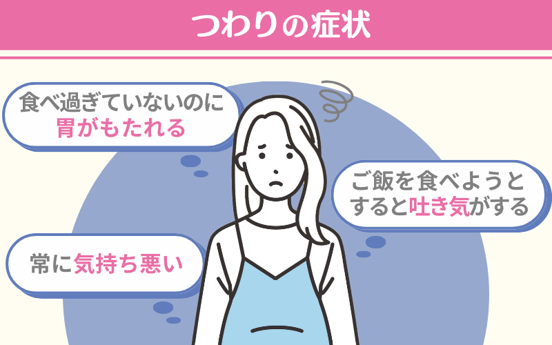 つわりの症状