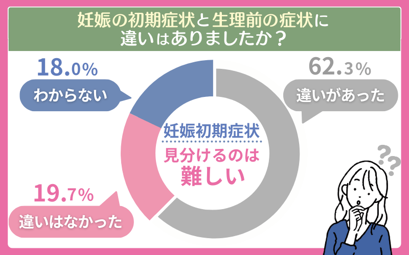 妊娠初期症状 生理前