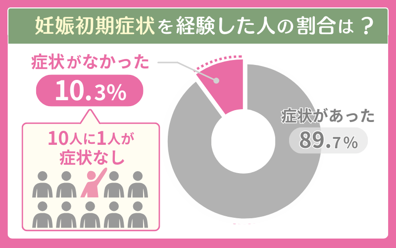 妊娠初期症状を感じにくい人・現れない人の特徴とは？なかった人もいる？