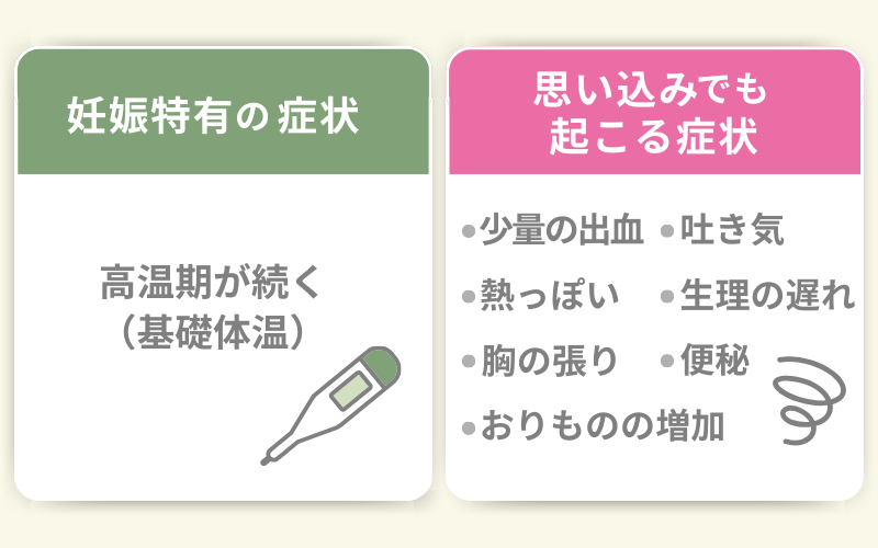 思い込みでも起こる症状