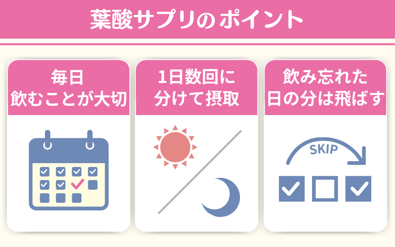 葉酸サプリは飲むタイミングだけでなく「頻度」「摂取量」も重要