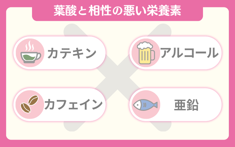 葉酸と飲み合わせの悪い栄養素