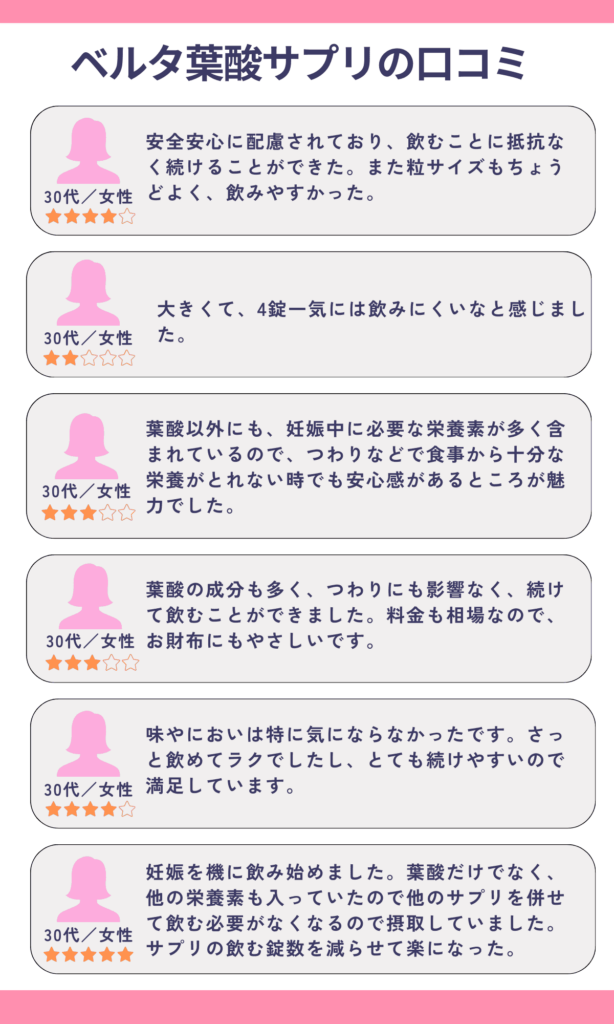ベルタ葉酸サプリの口コミ