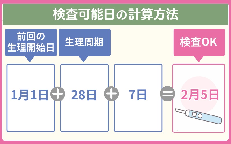 あなたはいつから妊娠検査薬が使える？生理周期や性行為日からの計算方法