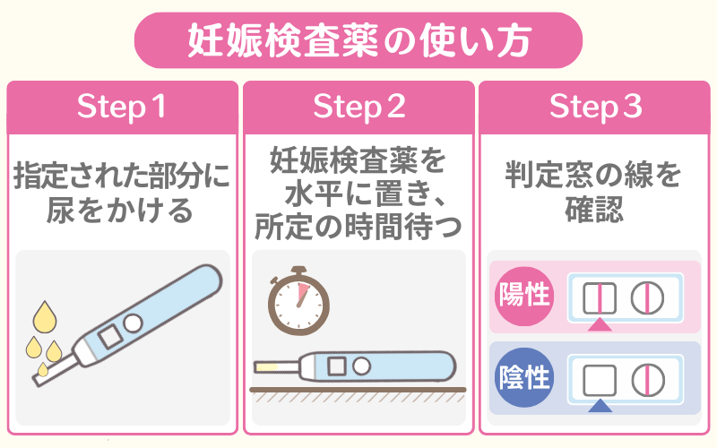 妊娠検査薬の使い方