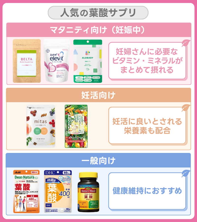妊娠中におすすめの葉酸サプリは？