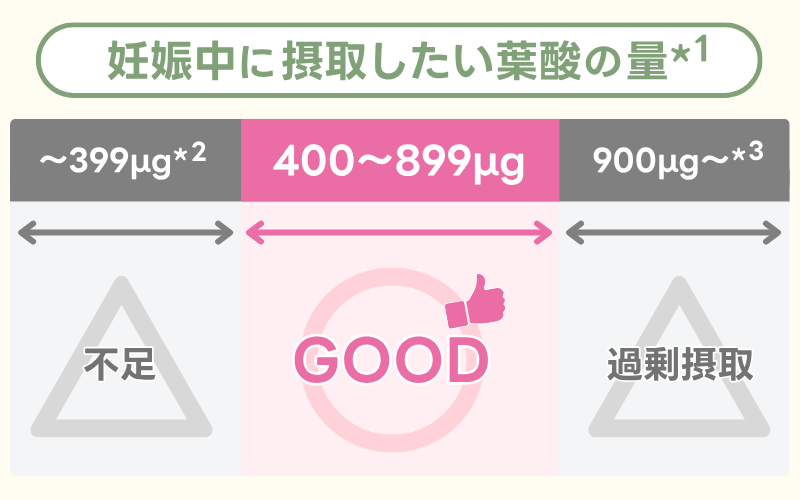 葉酸サプリを過剰摂取