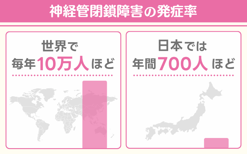 神経管閉鎖障害の発症率