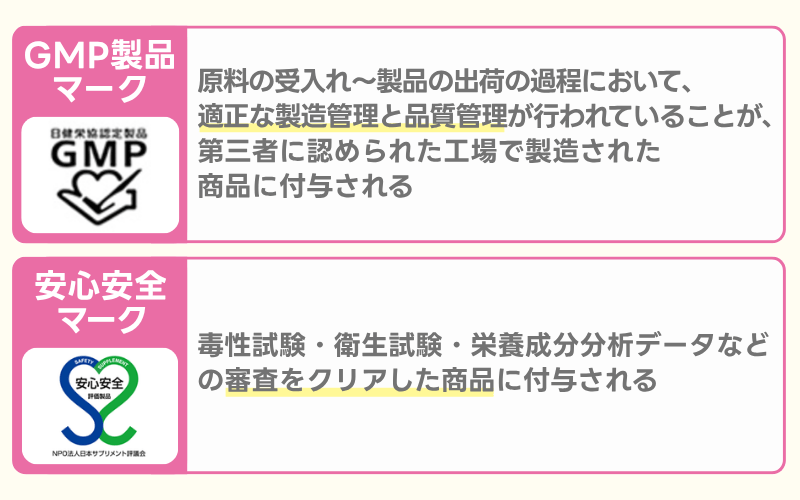 葉酸サプリの品質は「GMP製品マーク」「安心安全マーク」で確認