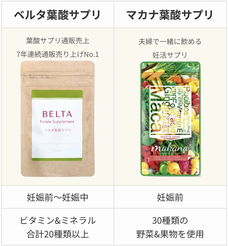 葉酸サプリおすすめは？