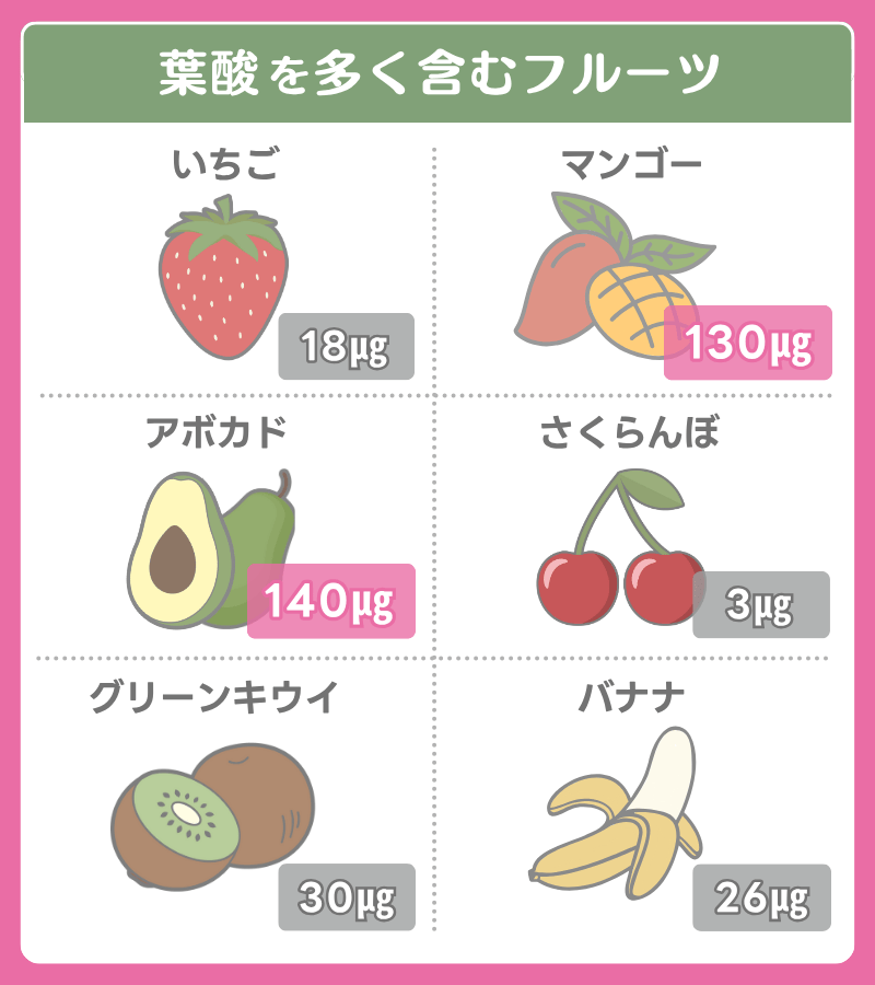 葉酸が多い食べ物（果物）