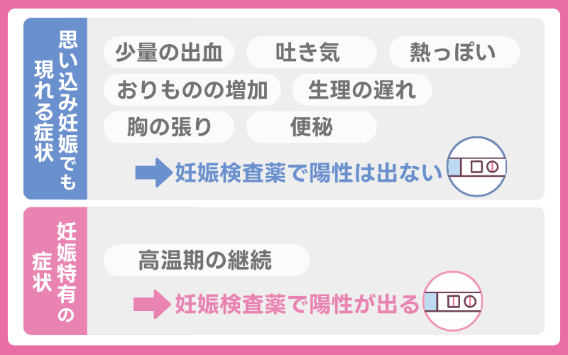 妊娠超初期と思い込みの特徴や違い
