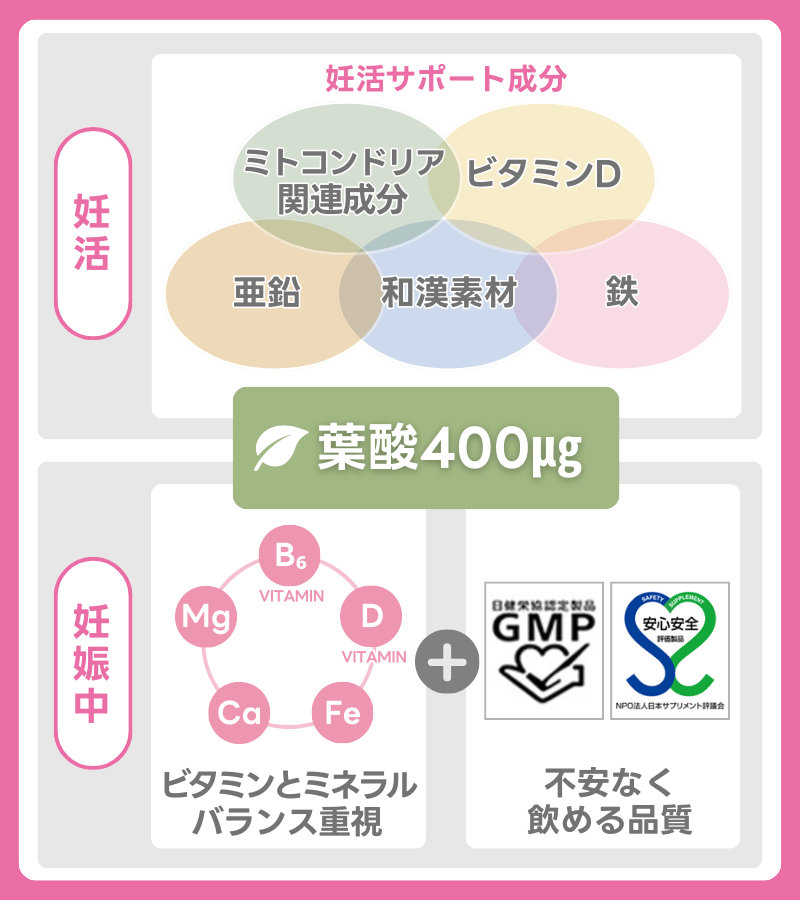 葉酸サプリのおすすめの選び方