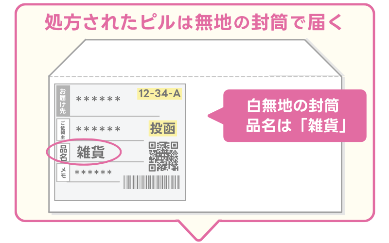 メデリピルの届き方