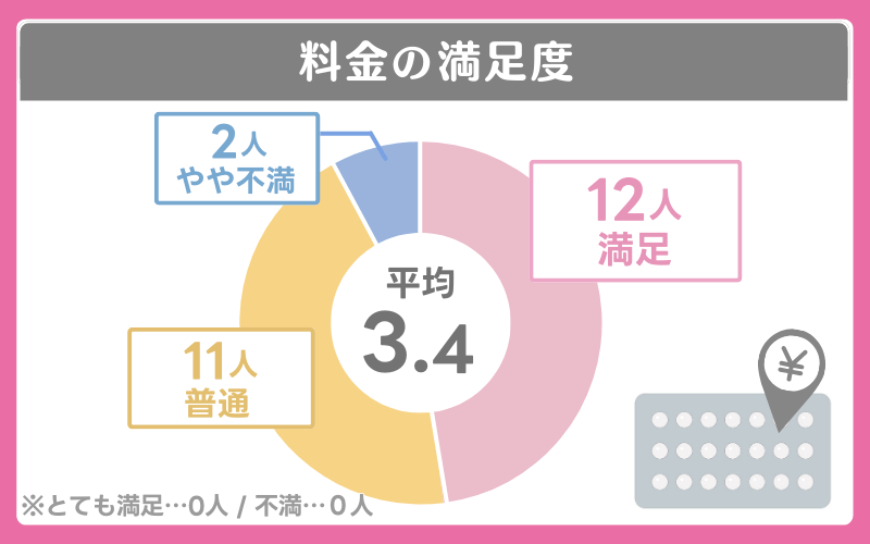 メデリピルの評判
