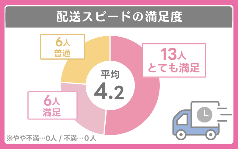 メデリピルの評判