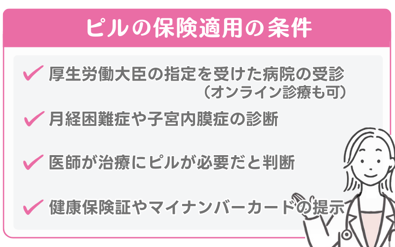 ピルはオンライン診療でも条件を満たせば保険適用