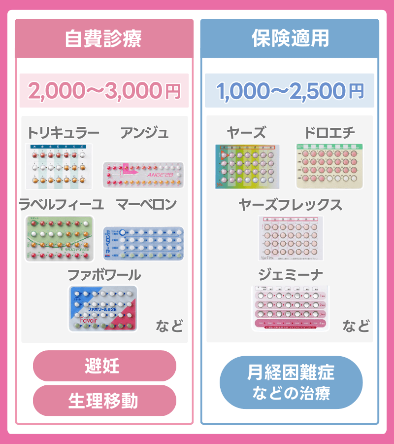 ピルはオンラインと病院のどっちが安い?相場や保険適用の条件も解説