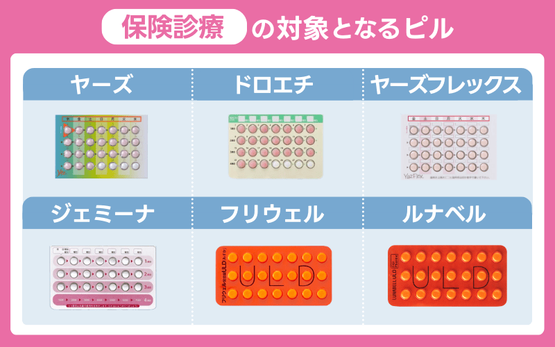 保険診療の対象となるピルの種類と料金の目安