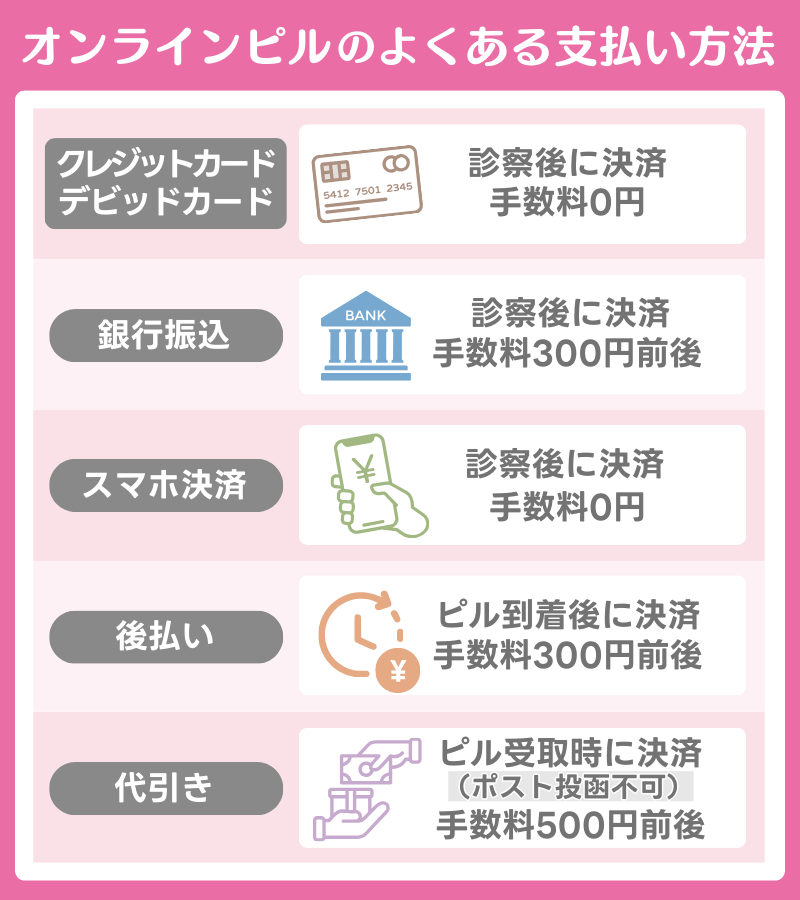 支払い方法はカードや後払いなどサービスによって異なる