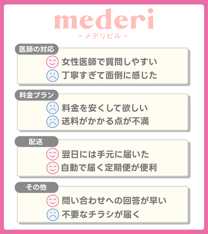 メデリピルの良い口コミや悪い評判