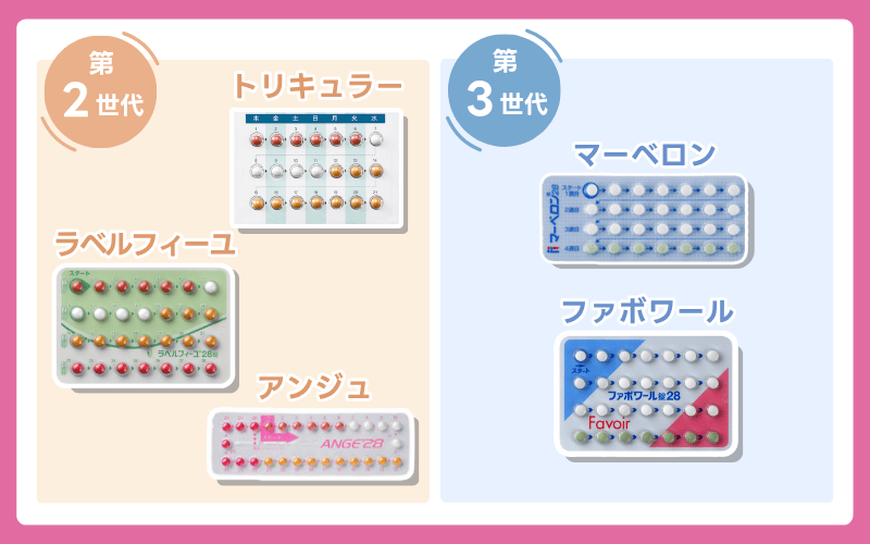 低用量ピルの種類