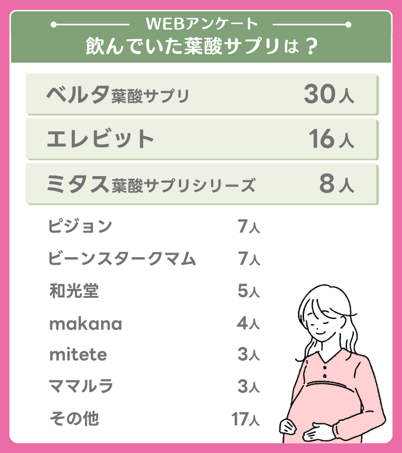 おすすめは？葉酸サプリランキング
