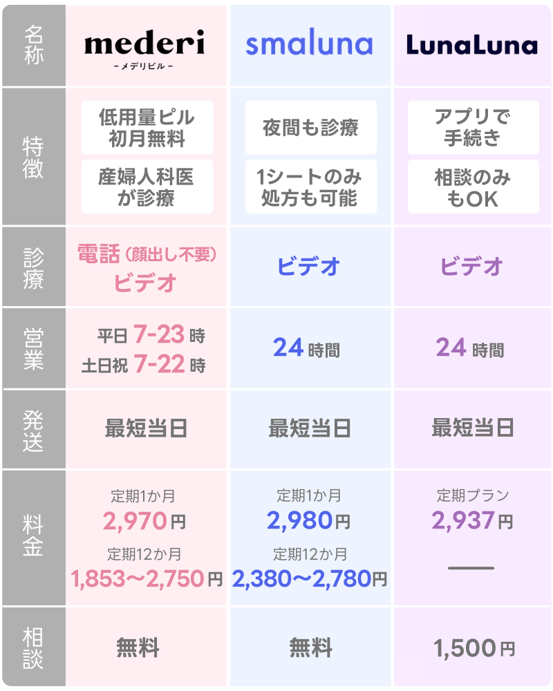 おすすめのオンラインピル処方は?