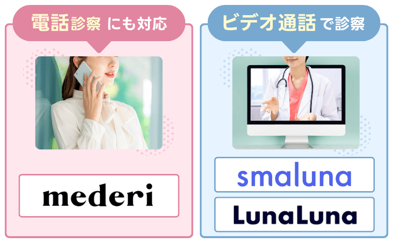 オンラインピル処方の診察方法