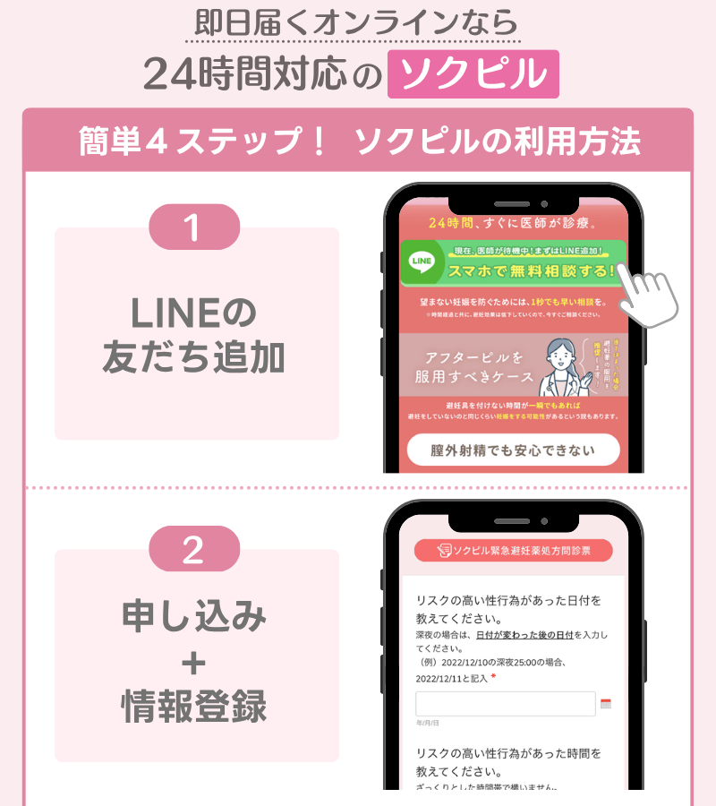 アフターピルのオンライン診療ソクピルの使い方