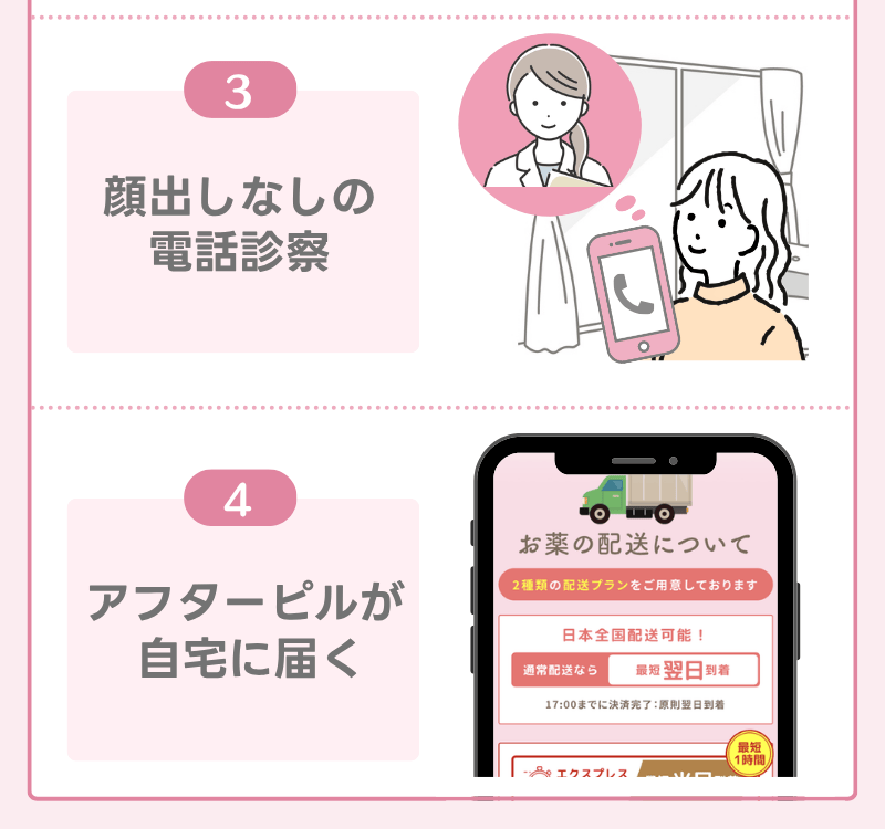 アフターピルのオンライン診療ソクピルの使い方