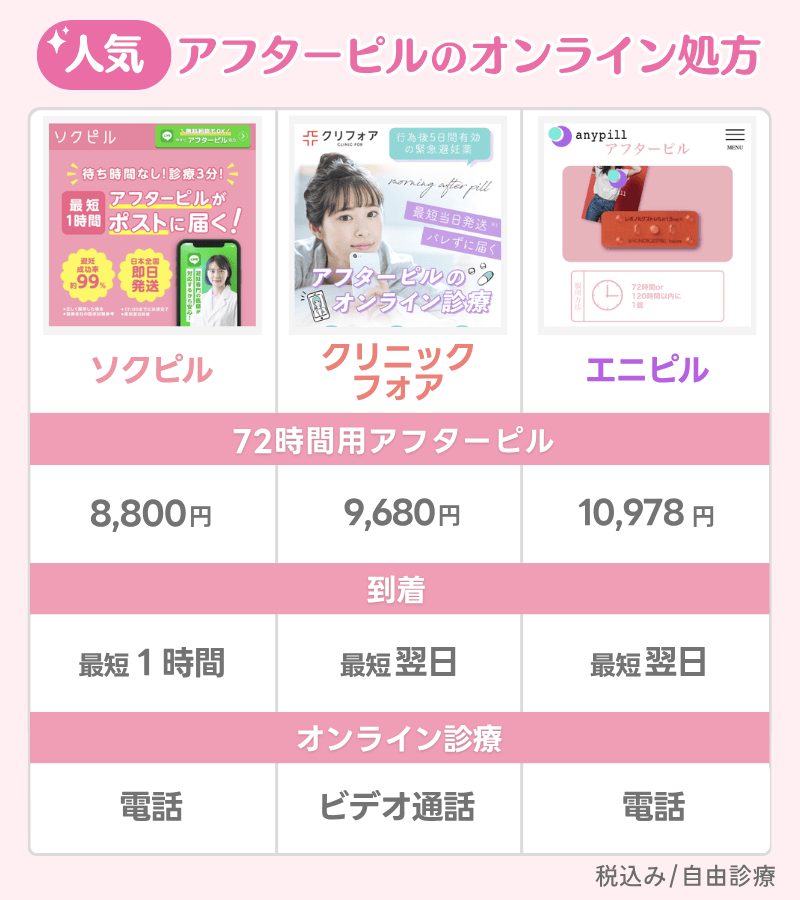 おすすめは？アフターピルのオンライン診療