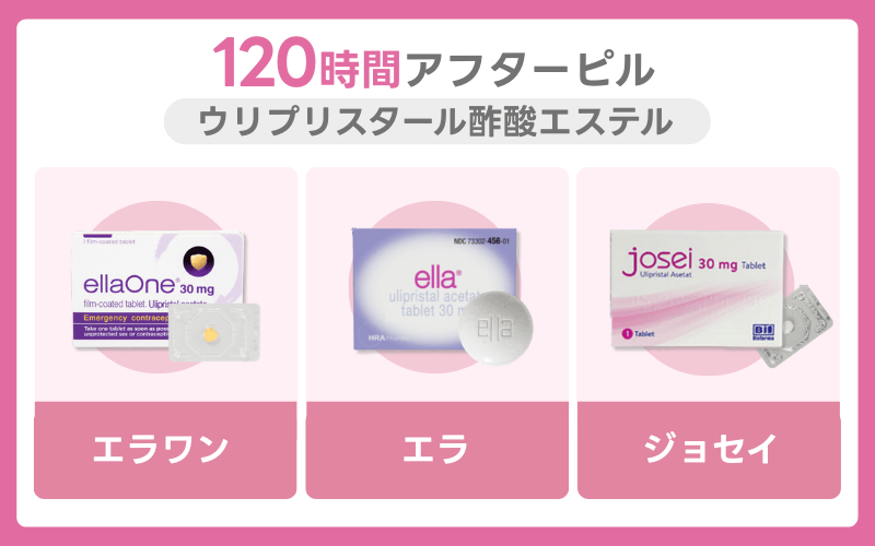【値段表】120時間アフターピル（ウリプリスタール酢酸エステル）