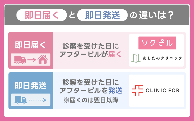 「即日届く」と「即日発送」の違い