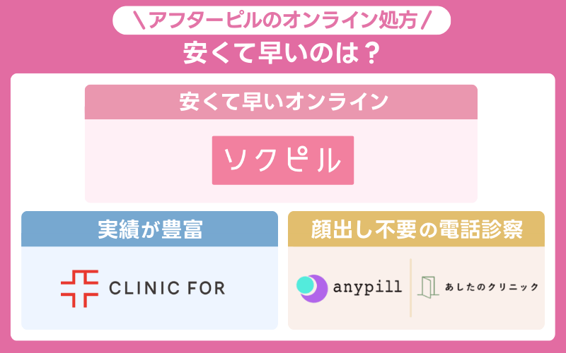 アフターピルのオンラインが安い早いのは？おすすめな人とクリニックまとめ