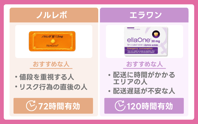 ノルレボとエラワンはどっちがいい？