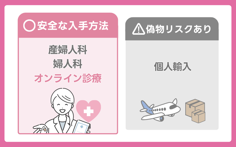 アフターピルのネット購入「個人輸入」