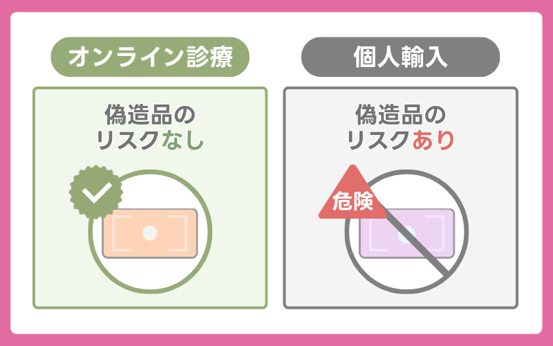 個人輸入とオンライン診療の違い