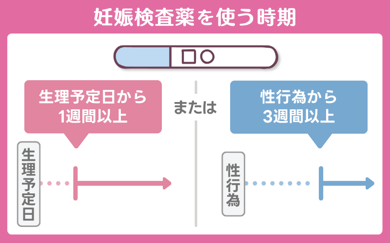 生理予定日の1週間後には妊娠検査薬を使用