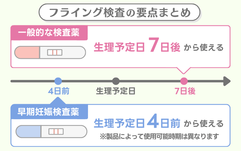 妊娠検査薬のフライング検査はいつから反応する？