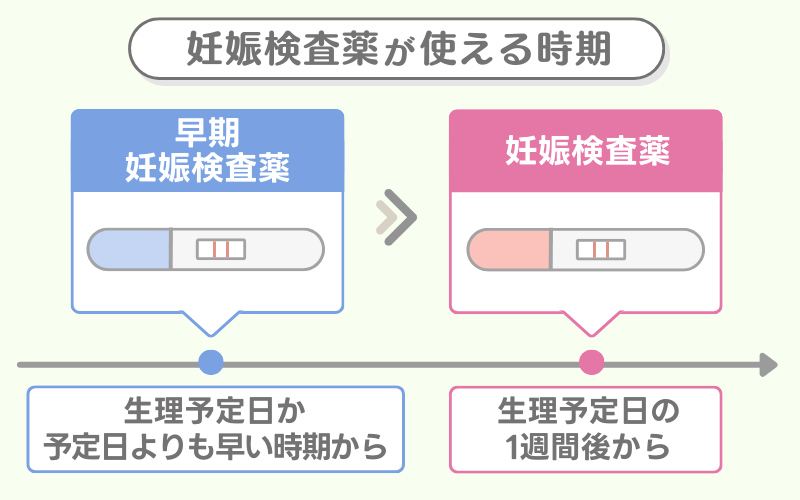妊娠検査薬のフライング検査は何日前から反応がでる？