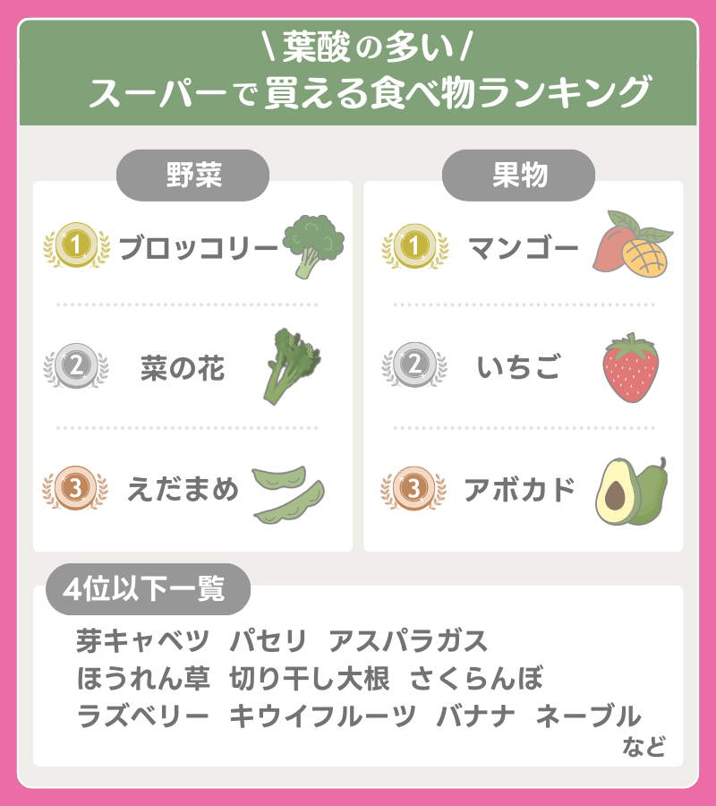 葉酸が多い食べ物ランキング