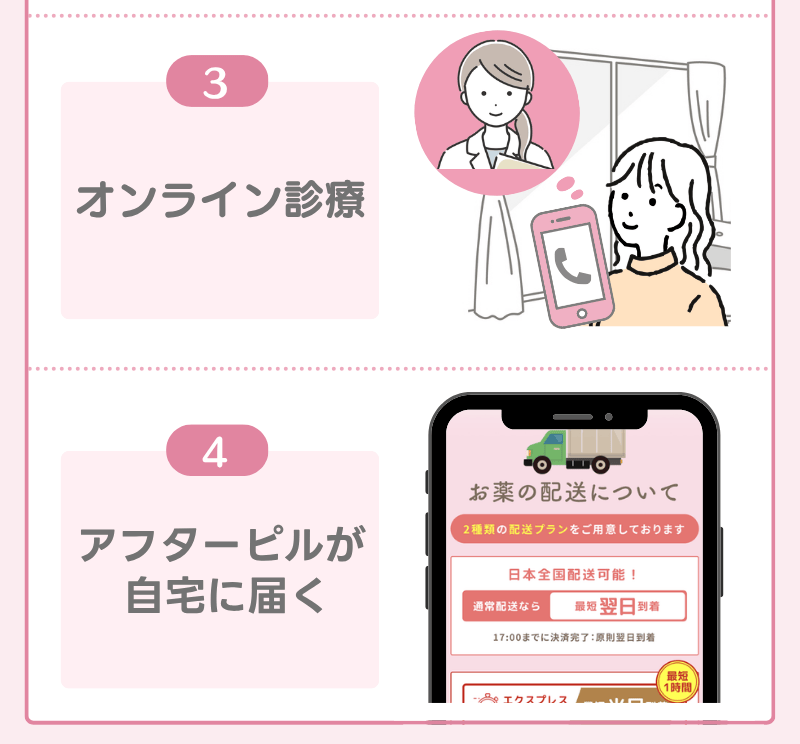 アフターピルのオンライン診療ソクピルの使い方