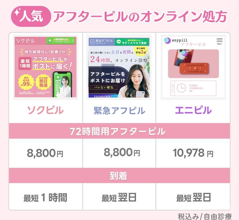 おすすめは?人気のアフターピルオンライン診療