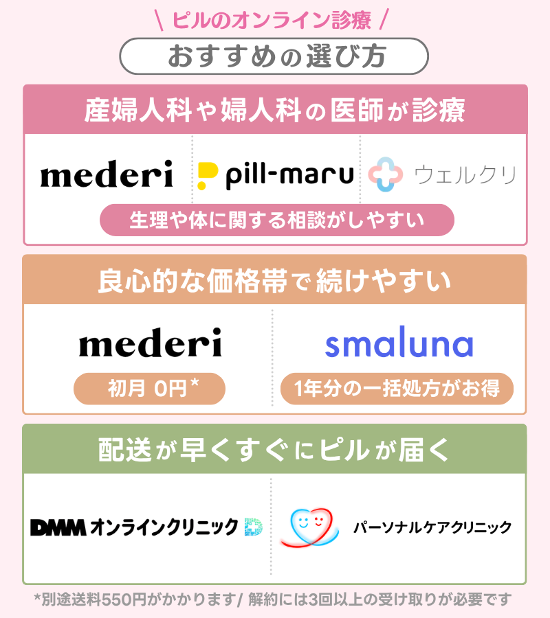 みんなのおすすめのオンラインピル処方一覧