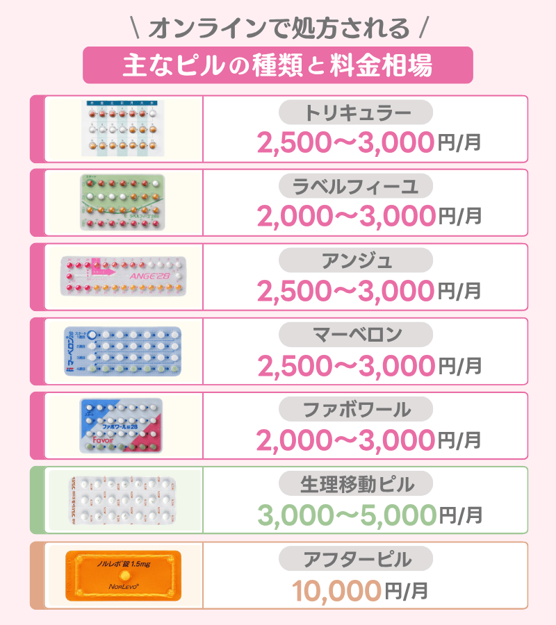オンラインピルが安いおすすめは？人気サービスの早見表