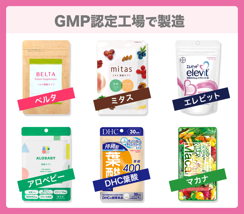 【品質】GMP認定工場での製造や安全性試験の実施などを評価