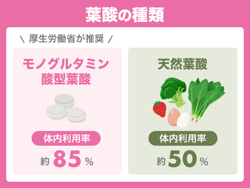 妊娠中や妊活中におすすめの葉酸の種類