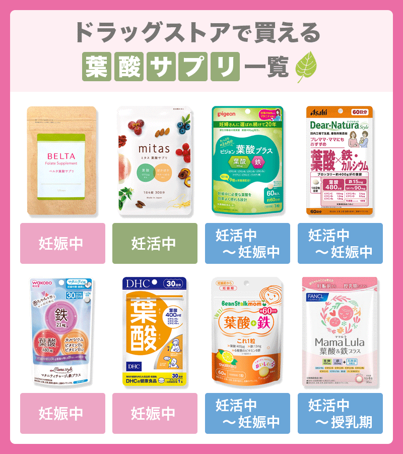 ドラッグストアで買える葉酸サプリ先輩ママのおすすめ